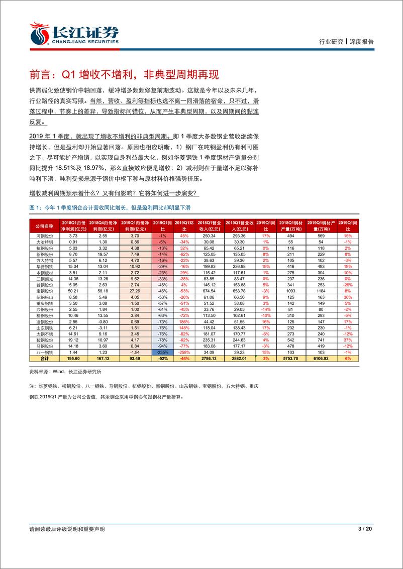 《钢铁行业：增收不增利，非典型周期-20190508-长江证券-20页》 - 第4页预览图