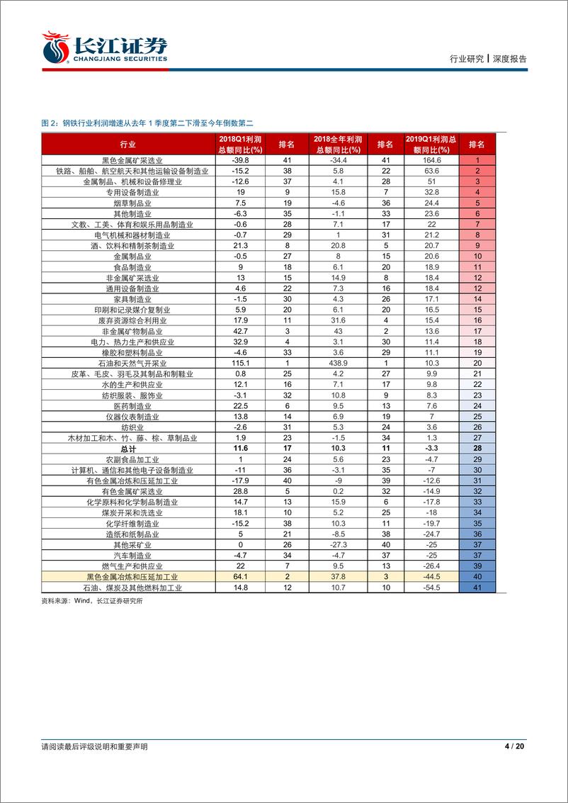 《钢铁行业：增收不增利，非典型周期-20190508-长江证券-20页》 - 第5页预览图