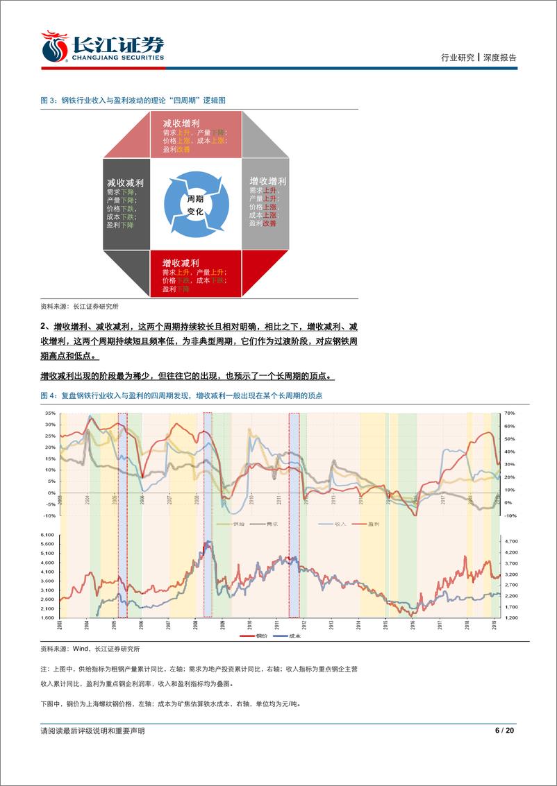 《钢铁行业：增收不增利，非典型周期-20190508-长江证券-20页》 - 第7页预览图