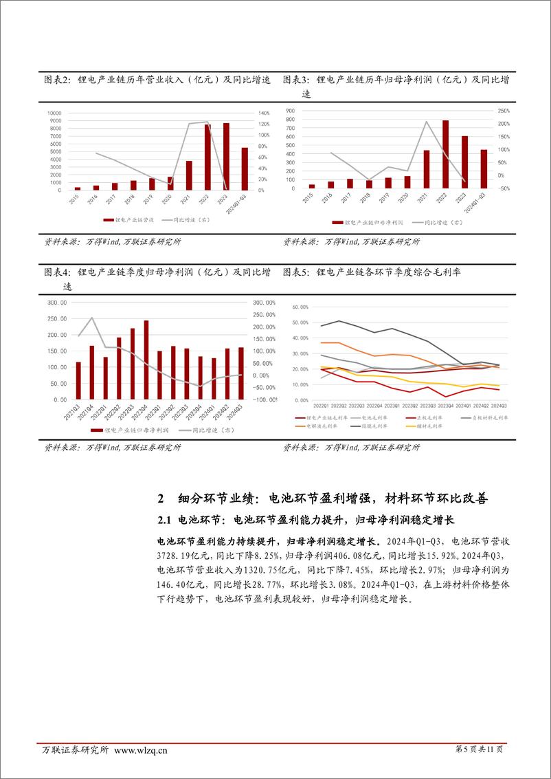 《电力设备行业跟踪报告：锂电产业链业绩边际改善，电池环节盈利稳定增长-241113-万联证券-11页》 - 第5页预览图