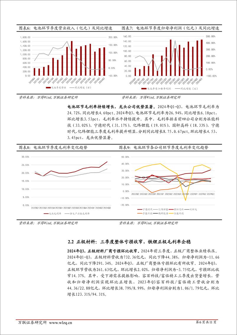 《电力设备行业跟踪报告：锂电产业链业绩边际改善，电池环节盈利稳定增长-241113-万联证券-11页》 - 第6页预览图