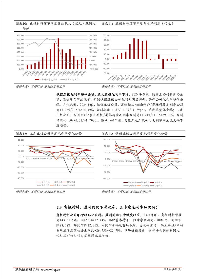 《电力设备行业跟踪报告：锂电产业链业绩边际改善，电池环节盈利稳定增长-241113-万联证券-11页》 - 第7页预览图