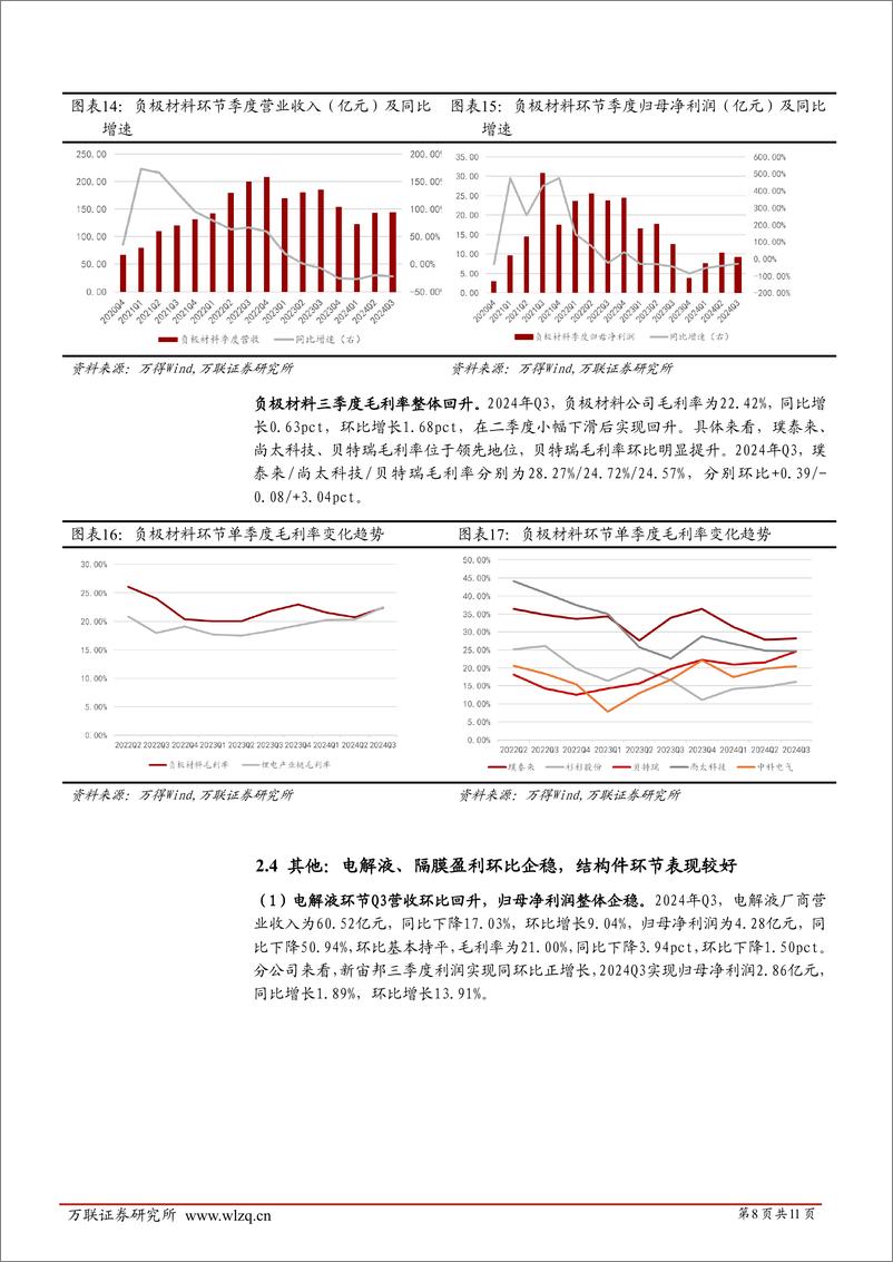 《电力设备行业跟踪报告：锂电产业链业绩边际改善，电池环节盈利稳定增长-241113-万联证券-11页》 - 第8页预览图