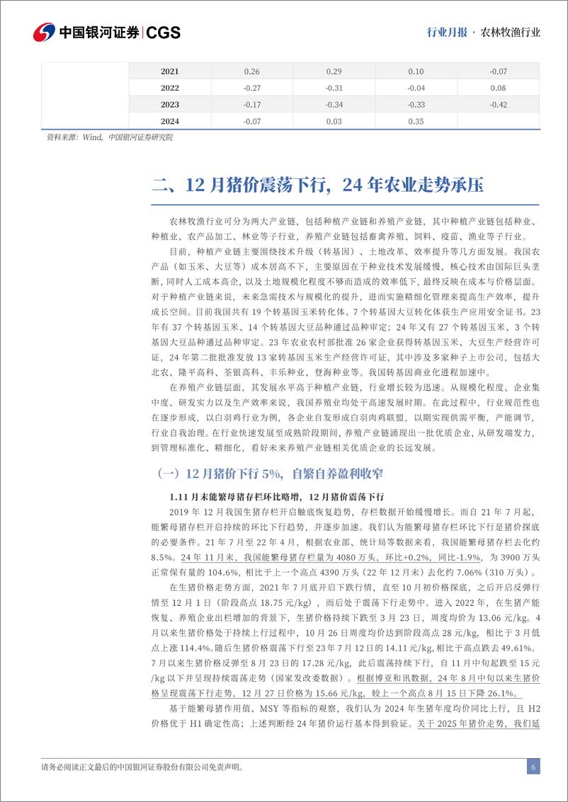 《农林牧渔行业12月行业动态报告：12月猪价震荡下行，24年农业走势承压-银河证券-241229-23页》 - 第5页预览图