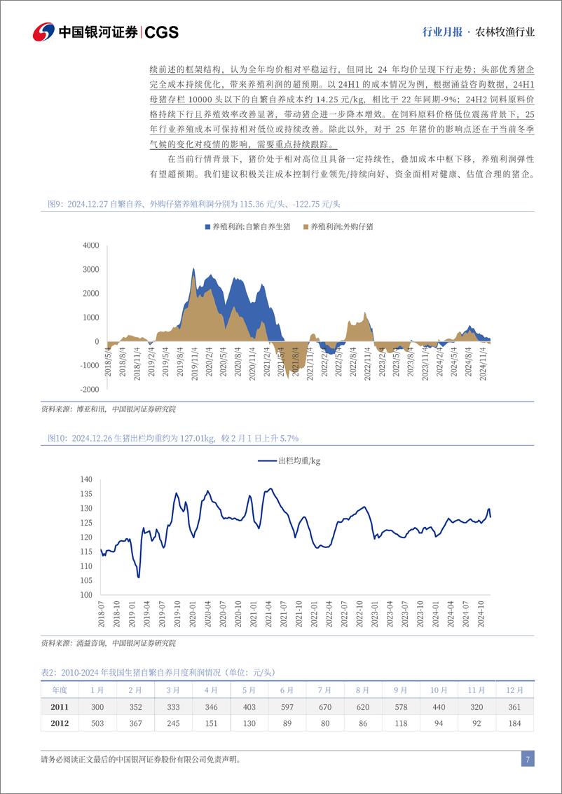 《农林牧渔行业12月行业动态报告：12月猪价震荡下行，24年农业走势承压-银河证券-241229-23页》 - 第6页预览图