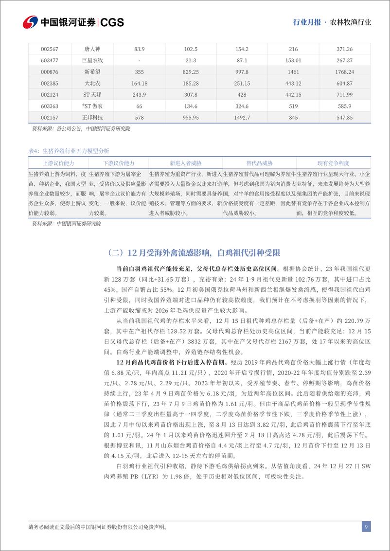 《农林牧渔行业12月行业动态报告：12月猪价震荡下行，24年农业走势承压-银河证券-241229-23页》 - 第8页预览图