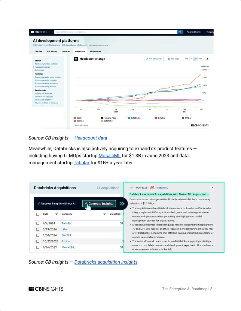 《CB Insights_2024企业人工智能路线图_英文版_》 - 第8页预览图