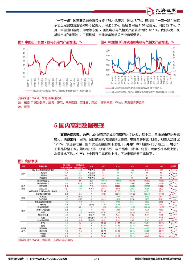 《宏观周观点：从中越铁路合作看基建出海-240825-东海证券-13页》 - 第7页预览图