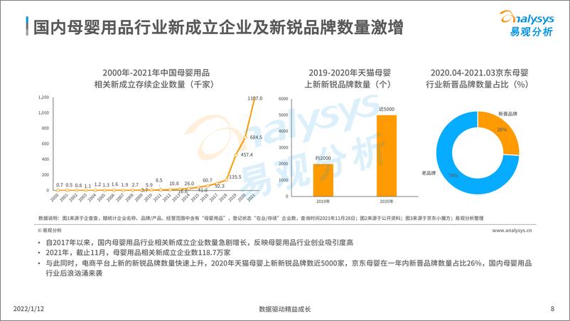 《2021中国母婴后浪品牌市场洞察数字经济全景白皮书-易观》 - 第8页预览图