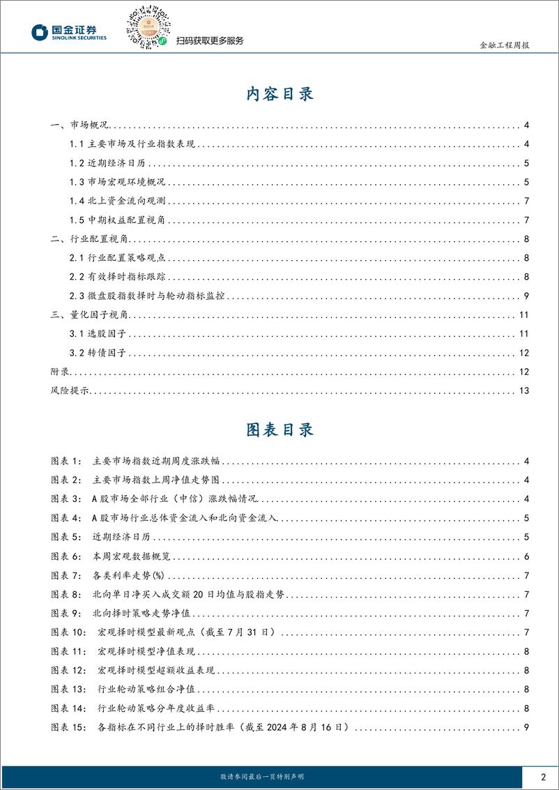 《量化观市：核心仓位红利8月企稳回升-240819-国金证券-14页》 - 第2页预览图