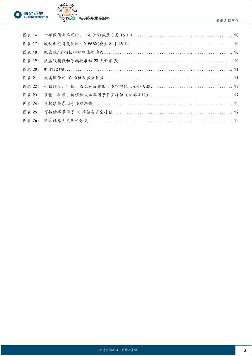 《量化观市：核心仓位红利8月企稳回升-240819-国金证券-14页》 - 第3页预览图