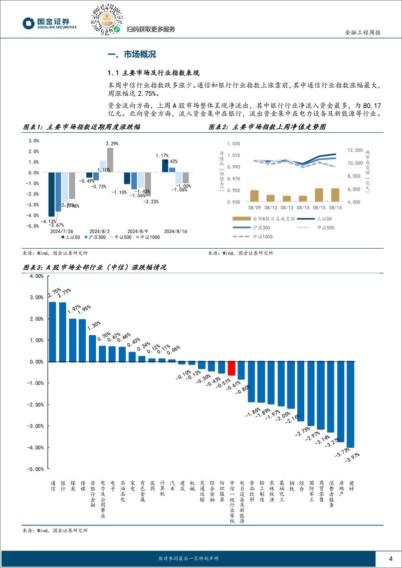 《量化观市：核心仓位红利8月企稳回升-240819-国金证券-14页》 - 第4页预览图