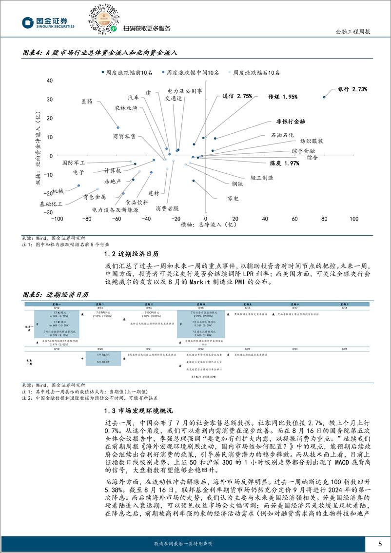 《量化观市：核心仓位红利8月企稳回升-240819-国金证券-14页》 - 第5页预览图