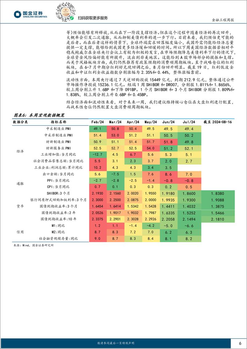 《量化观市：核心仓位红利8月企稳回升-240819-国金证券-14页》 - 第6页预览图