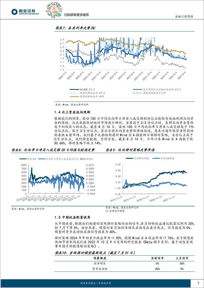 《量化观市：核心仓位红利8月企稳回升-240819-国金证券-14页》 - 第7页预览图