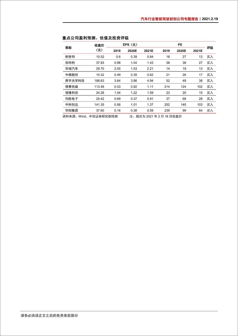 《汽车行业智能驾驶初创公司专题报告：文远知行，获得网约车运营许可，Robotaxi商业化领先-20210219-中信证券-17页》 - 第2页预览图