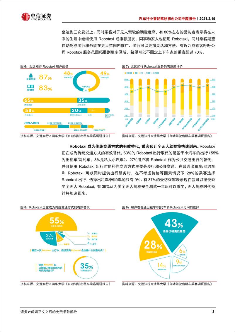 《汽车行业智能驾驶初创公司专题报告：文远知行，获得网约车运营许可，Robotaxi商业化领先-20210219-中信证券-17页》 - 第7页预览图