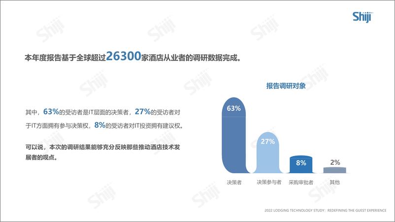 《2022年酒店业技术研究报告-35页》 - 第7页预览图