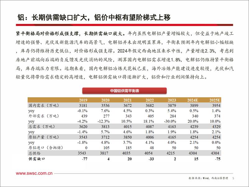 《有色金属行业：推荐铜金铝锡-241006-西南证券-11页》 - 第5页预览图