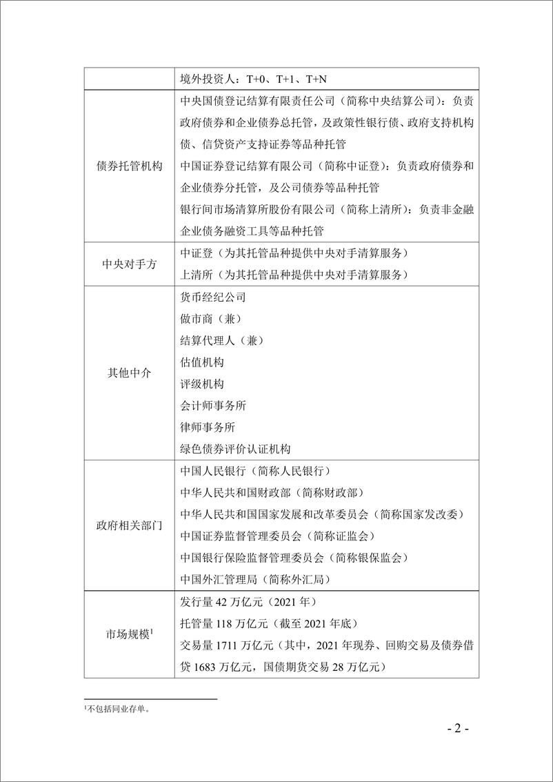 《中债研发中心-中国债券市场概览2021年版-137页》 - 第7页预览图