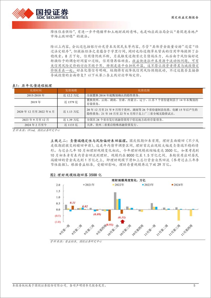 《兼论收益来源变迁影响：债市盈亏同源的烦恼-241014-国投证券-17页》 - 第5页预览图