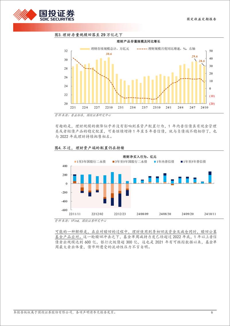 《兼论收益来源变迁影响：债市盈亏同源的烦恼-241014-国投证券-17页》 - 第6页预览图