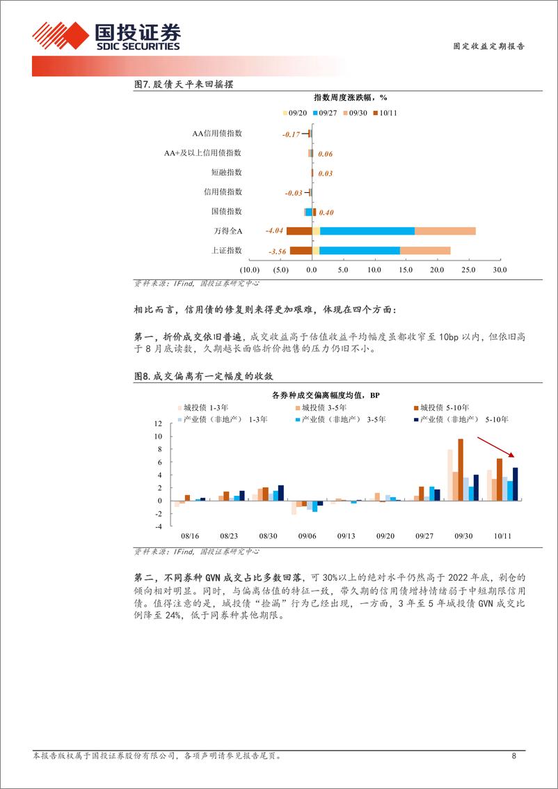 《兼论收益来源变迁影响：债市盈亏同源的烦恼-241014-国投证券-17页》 - 第8页预览图