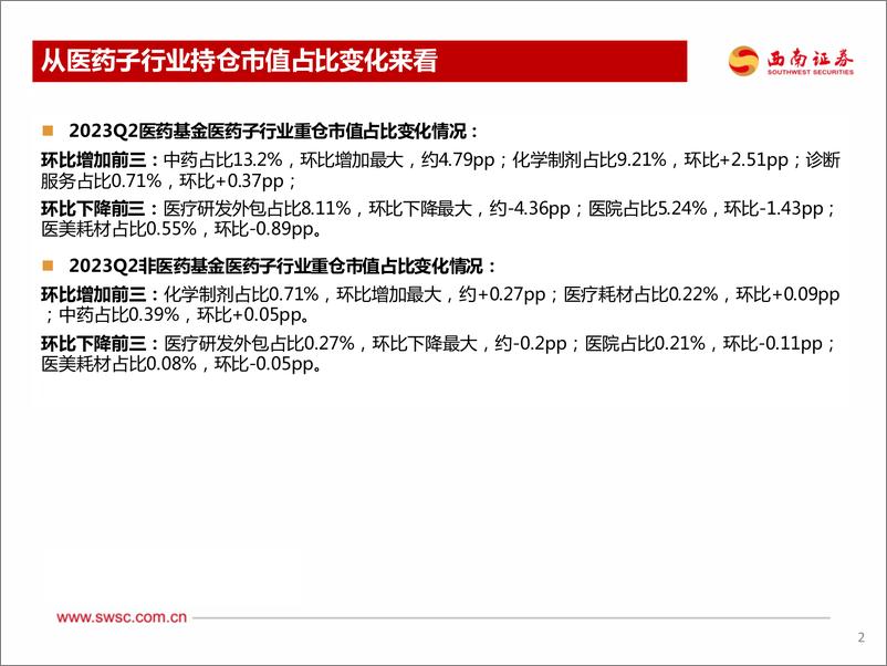 《医药行业2023Q2持仓分析：医药持仓持续分化=-20230725-西南证券-24页》 - 第4页预览图