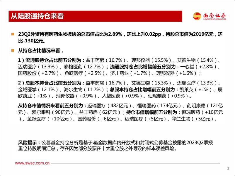 《医药行业2023Q2持仓分析：医药持仓持续分化=-20230725-西南证券-24页》 - 第5页预览图