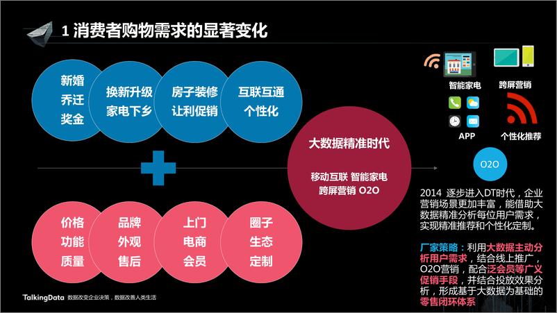 《【T112017-新消费分会场】大数据在工业4路上的蓬勃发展》 - 第6页预览图