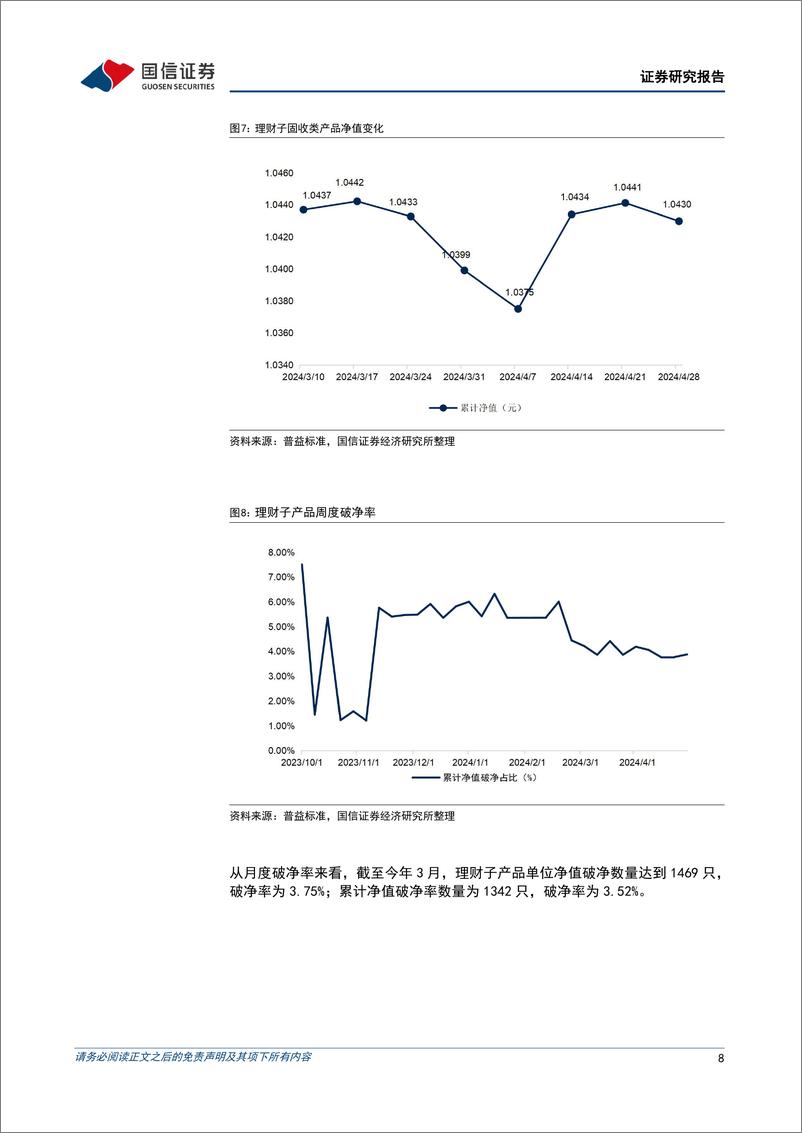 《资管机构产品配置观察(第38期)：债基久期回落，理财破净率上升-240430-国信证券-16页》 - 第8页预览图