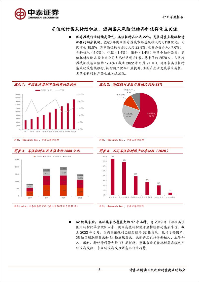 《医疗器械行业深度报告：62轮集采后的启示，不同生命周期的高值耗材集采影响如何？-20220530-中泰证券-21页》 - 第6页预览图