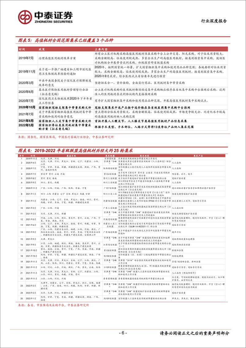 《医疗器械行业深度报告：62轮集采后的启示，不同生命周期的高值耗材集采影响如何？-20220530-中泰证券-21页》 - 第7页预览图