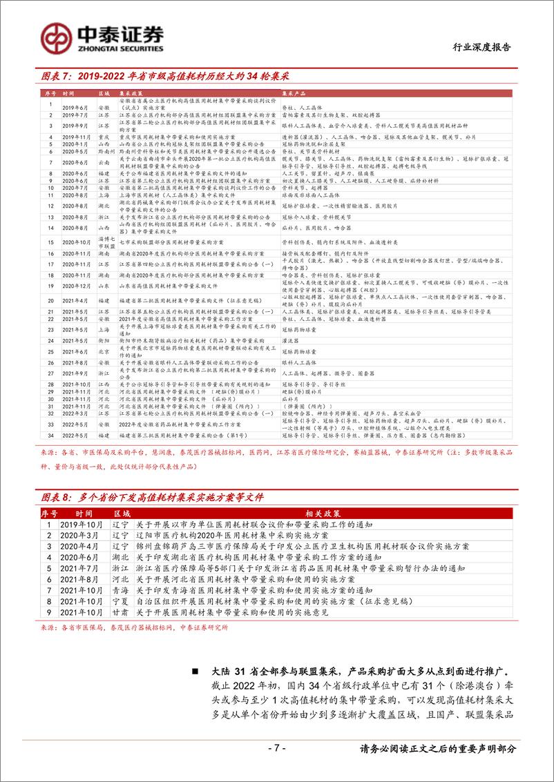 《医疗器械行业深度报告：62轮集采后的启示，不同生命周期的高值耗材集采影响如何？-20220530-中泰证券-21页》 - 第8页预览图