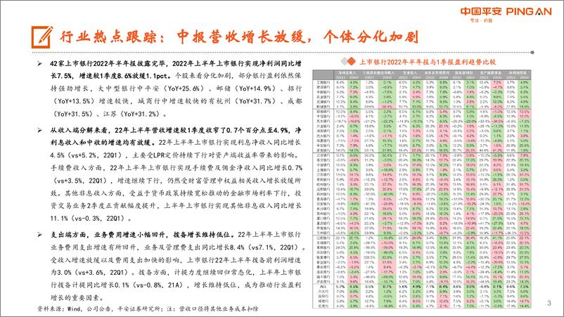 《月酝知风之银行业：估值安全边际充分，关注市场预期纠偏-20220902-平安证券-22页》 - 第4页预览图