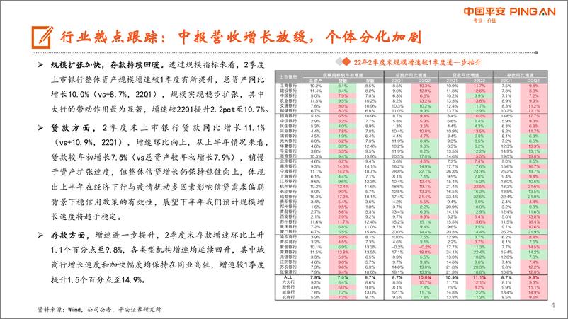 《月酝知风之银行业：估值安全边际充分，关注市场预期纠偏-20220902-平安证券-22页》 - 第5页预览图