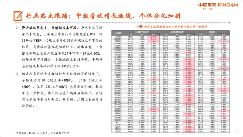 《月酝知风之银行业：估值安全边际充分，关注市场预期纠偏-20220902-平安证券-22页》 - 第6页预览图