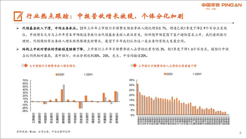 《月酝知风之银行业：估值安全边际充分，关注市场预期纠偏-20220902-平安证券-22页》 - 第7页预览图