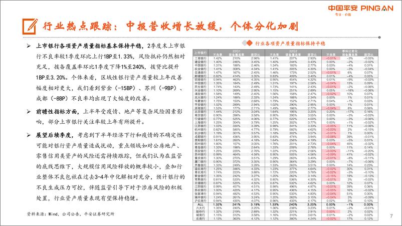 《月酝知风之银行业：估值安全边际充分，关注市场预期纠偏-20220902-平安证券-22页》 - 第8页预览图