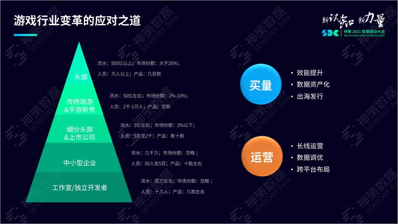 《监管加强、流量生态变革，游戏买量与长线运营的数据宝典》 - 第7页预览图