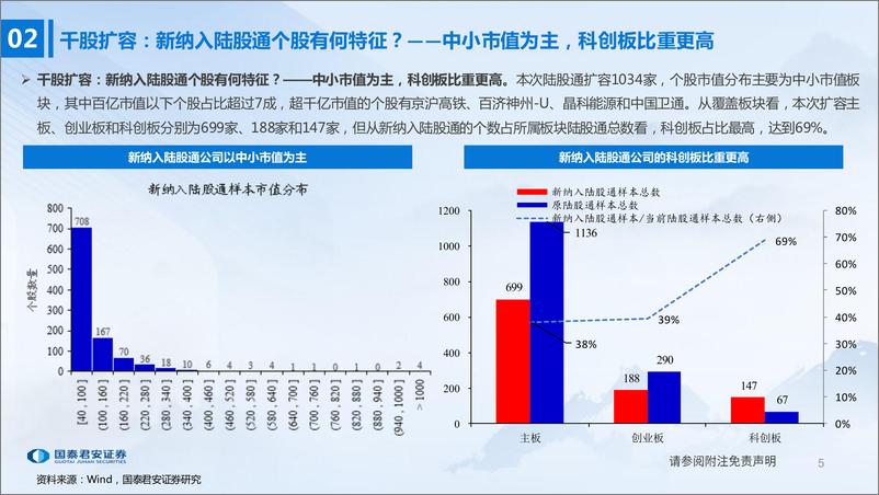 《陆股通千股扩容首周：外资行为深度观察-20230322-国泰君安-21页》 - 第6页预览图