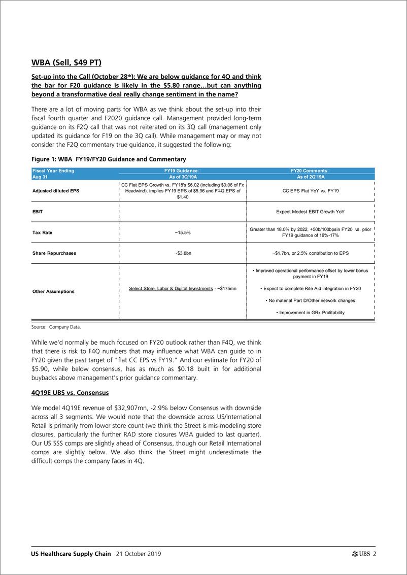 《瑞银-美股-医疗保健行业-美国医疗供应链：2019年Q3零售商预览-2019.10.21-21页》 - 第3页预览图