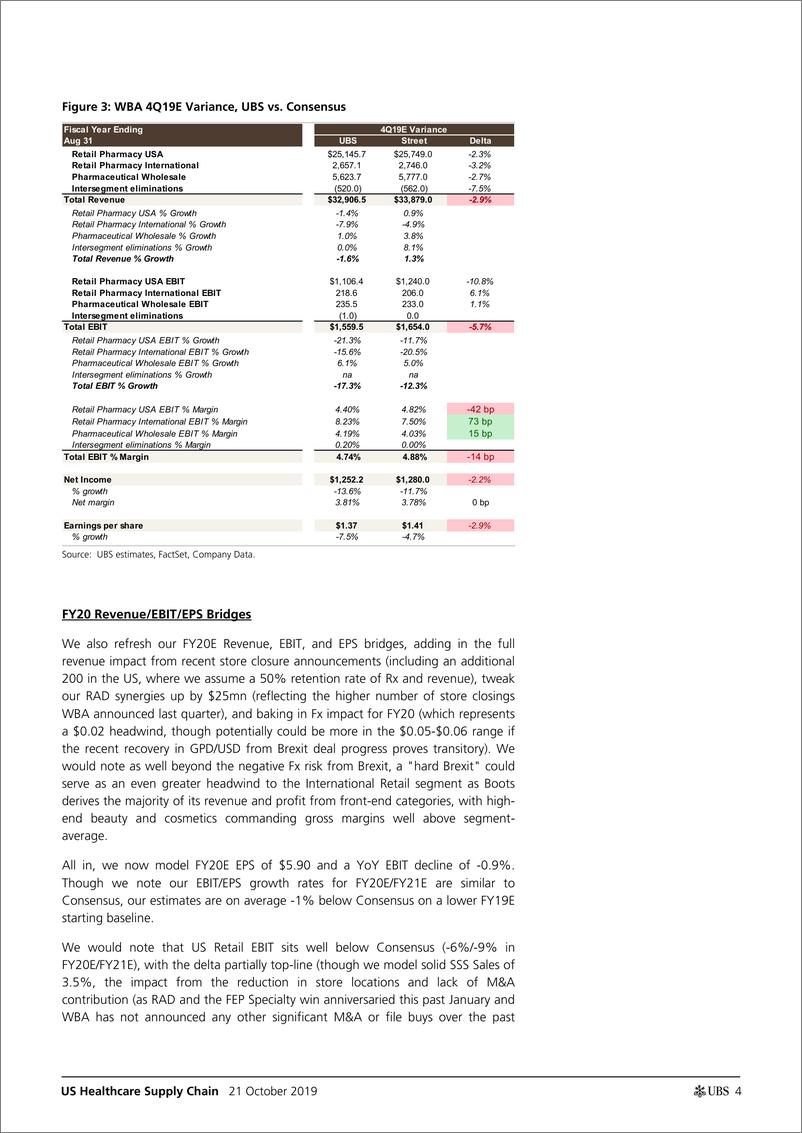 《瑞银-美股-医疗保健行业-美国医疗供应链：2019年Q3零售商预览-2019.10.21-21页》 - 第5页预览图