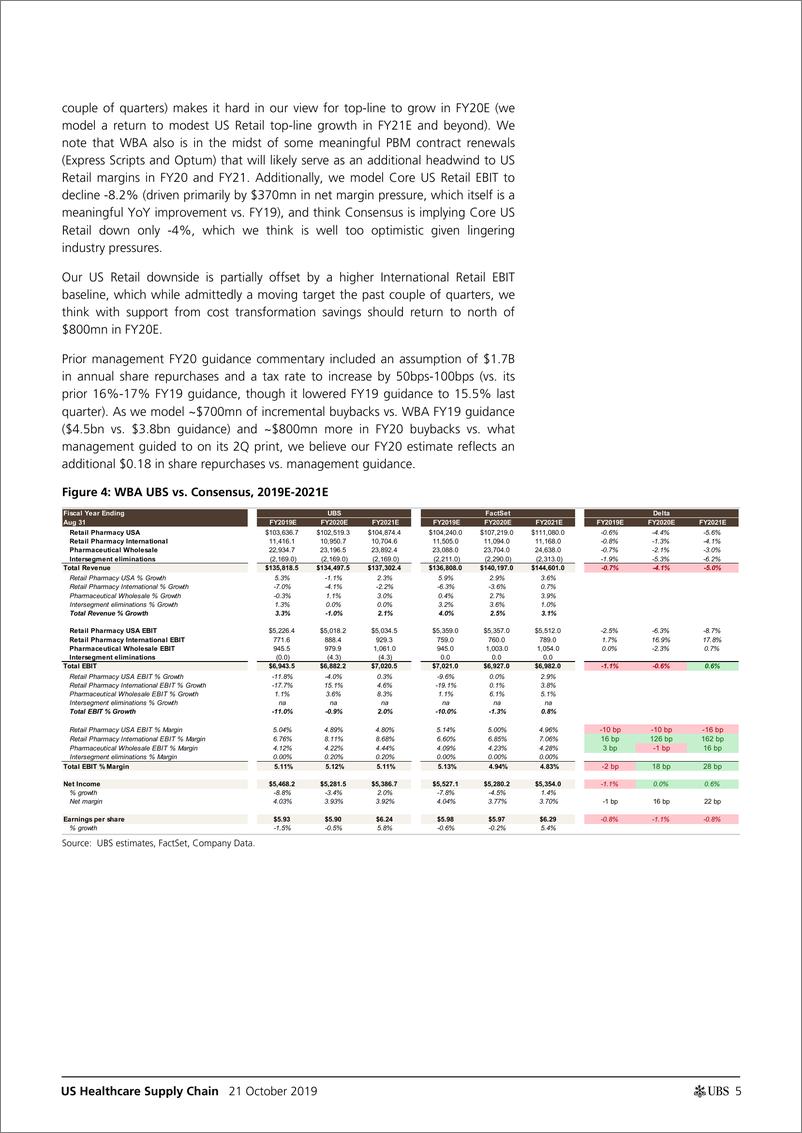 《瑞银-美股-医疗保健行业-美国医疗供应链：2019年Q3零售商预览-2019.10.21-21页》 - 第6页预览图