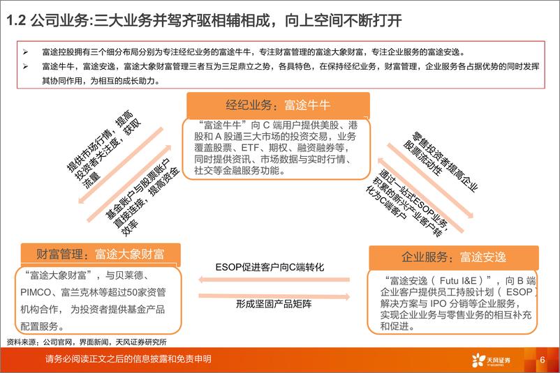 《多元金融行业富途控股：重新定义投资，科技驱动的一站式财富管理平台领跑者-20221021-天风证券-60页》 - 第7页预览图