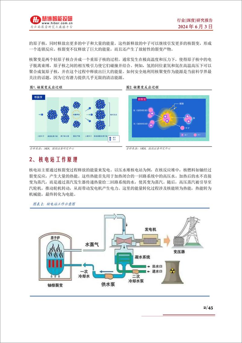 《核电行业深度-技术发展、趋势展望、产业链及相关公司深度梳理》 - 第2页预览图