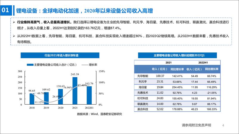 《锂电设备、煤机、油服设备行业2022中报总结：业绩逐季环比改善，下半年有望延续-20220908-国泰君安-34页》 - 第5页预览图