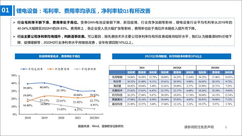 《锂电设备、煤机、油服设备行业2022中报总结：业绩逐季环比改善，下半年有望延续-20220908-国泰君安-34页》 - 第7页预览图