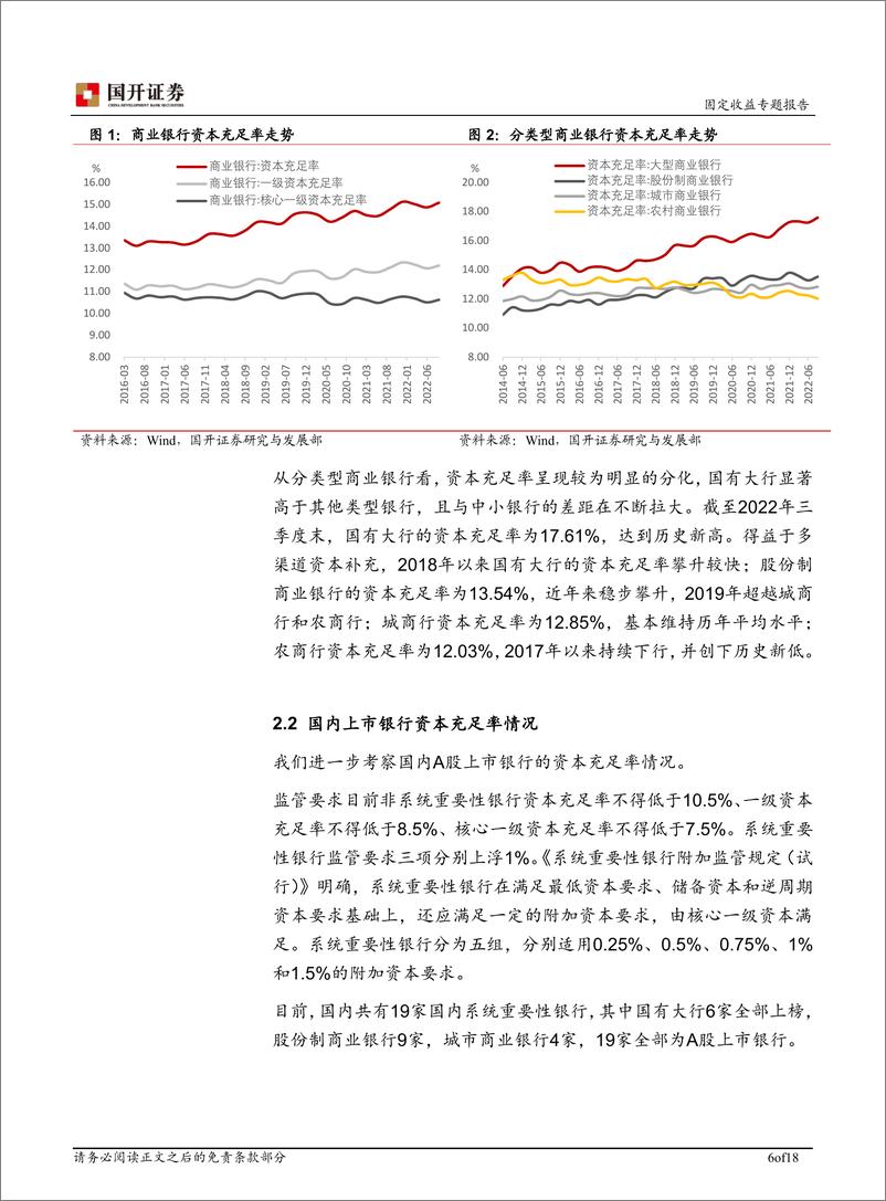 《商业银行资本充足率与资本补充工具》 - 第6页预览图