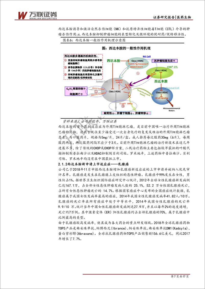 《医药生物行业科创板专题报告之四：微芯生物，小分子创新药领军企业-20190627-万联证券-17页》 - 第8页预览图